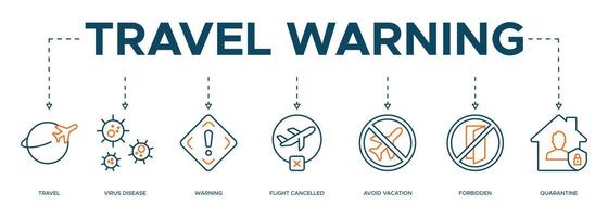 viaje advertencia bandera web icono ilustración concepto para viaje consultivo debido a coronavirus pandemia con un icono de virus enfermedad, vuelo cancelado, evitar vacaciones, prohibido y cuarentena vector