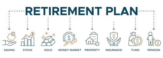Banner retirement planning icon illustration. Retirement Plan Growth Concept with icons saving, stock, gold, money market, property, insurance, fund and pension vector