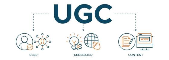 UGC banner web icon set illustration concept for user-generated content with icon of people, network, process, engine, click, internet, website, archive and browser vector