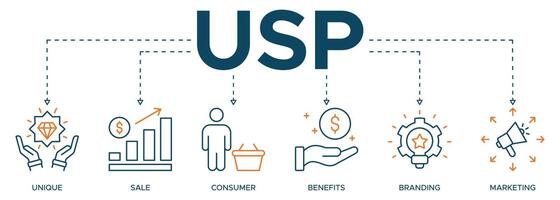 USP banner web icon illustration concept for unique sale proportion with icon of unique, sale, consumer, benefits, branding, and marketing vector