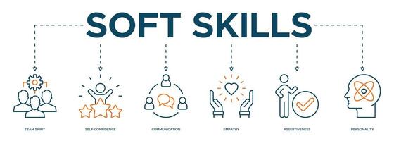 Soft skills banner web icon illustration concept for human resource management and training with icon of team spirit, self-confidence, communication, empathy, assertiveness, and personality vector