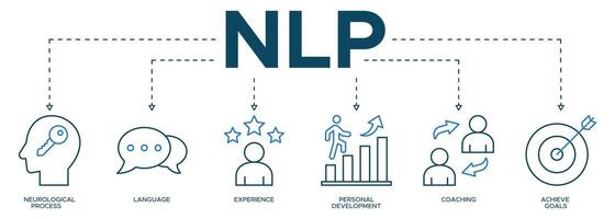 Banner NLP icon web illustration concept for Neuro linguistic programming with icon and represent of neurological process, experience, personal development coaching and achieve goals. vector