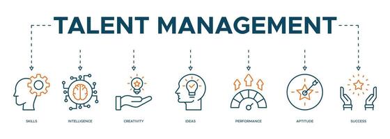 Talent management banner web icon illustration concept for human resource and recruitment with icon of skills, intelligence, creativity, ideas, performance, aptitude, and success vector