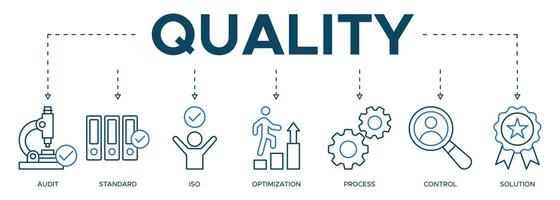 Banner quality icon web illustration concept pictogram with of audit, standard, ISO, optimizing, process, control vector