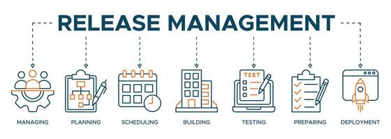 Release management banner web icon illustration concept with icon of managing, planning, scheduling, building, testing, preparing and deployment vector