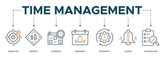 Time management banner web icon illustration concept with icon of objective, priority, schedule, reminder, efficiency, alerts, and controlling vector