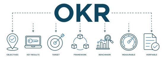 Banner OKR icon web illustration concept for objectives and key results with icon of objective, key results, target, framework, benchmark, measurable, and verifiable vector