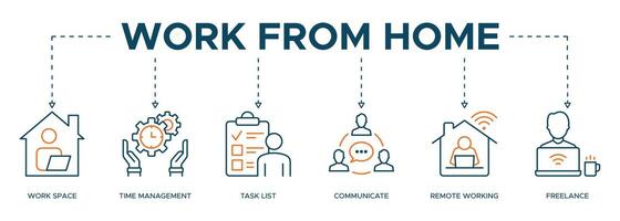 Work from home banner with icons of work space, time management, task list, communicate, remote working and freelancing vector