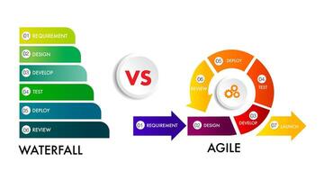 agile strategic methodology vs waterfall strategic vector