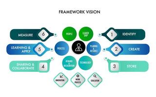 infografía modelo para negocio marco de referencia visión 6 6 procesos vector