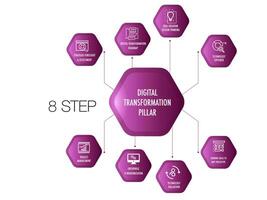 infografía para 8 pilar de el digital transformación vector