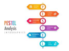 Infographic for 6 stages of PESTEL analysis vector