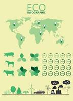 Ecology Infographic set with charts and other elements. vector