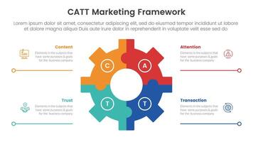 catt marketing framework infographic 4 point stage template with gear shape on center with line bottom description for slide presentation vector