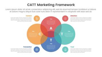 catt marketing framework infographic 4 point stage template with venn diagram blending and big circle center for slide presentation vector