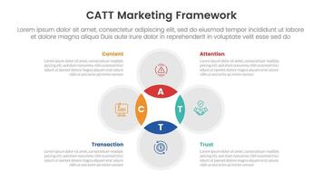 catt marketing framework infographic 4 point stage template with venn diagram blending and circle cycle circular for slide presentation vector