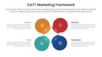 catt marketing framework infographic 4 point stage template with venn diagram blending and circle on outline center for slide presentation vector