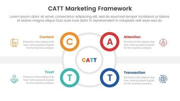 catt marketing framework infographic 4 point stage template with outline circle and small circle edge side for slide presentation vector