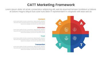 catt marketing framework infographic 4 point stage template with gear shape on right with vertical description for slide presentation vector