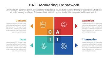 catt marketing framework infographic 4 point stage template with matrix structure with block square shape on center for slide presentation vector