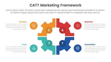 catt márketing marco de referencia infografía 4 4 punto etapa modelo con engranaje forma en centrar con matriz estructura para diapositiva presentación vector