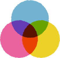 venn diagram. cirkel kruising voor infografisch. 3 drie diagram sjabloon. grafisch ontwerp voor bedrijf infografisch. risografie wiskunde voorwerp. circulaire schema en logica werkwijze illustratie. png