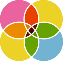 venn diagramma. cerchio intersezione per infografica. 4 quattro grafico modello png