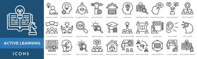 Active Learning icon set. Interactive Learning, Knowledge Acquisition, Collaborative Learning, Hands On Activities, Experiential Learning, Learning Skills and Inquiry Based Learning vector