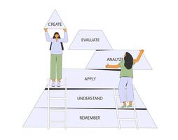 Bloom's taxonomy pyramid of hierarchical levels of learning objectives. vector