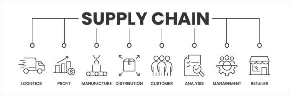 Supply Chain banner with icons. Outline icons of Logistics, Profit, Manufacture, Distribution, Customers, Analysis, Management, and Retailer. Illustration. vector