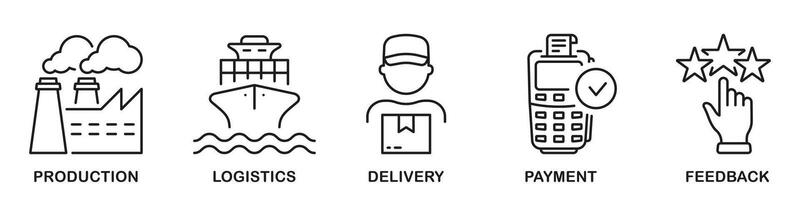 Supply Chain Logistics Symbol Collection. Distribution Industry Guide Line Icon Set. Commercial Service. Production, Express Shipment, Payment, Review. Editable Stroke. Isolated Illustration vector