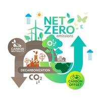 Net zero and carbon neutral concept , Carbon Neutrality vector