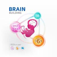 dha, omega 3 vitaminas para cerebro edificio producto para niños vector