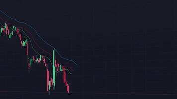 Aktienmarkt online Handel Diagramm Leuchter auf Krypto Währung Plattform. Lager Austausch finanziell Markt Preis Kerzen Graph Daten Muster Analyse Konzept video