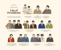 aislado lista de indonesio presidentes dibujado a mano ilustración vector