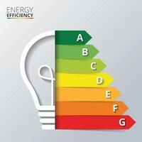 Energy efficiency rating with lightbulb vector