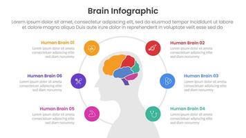 humano cerebro infografía modelo bandera con humano cabeza y cerebro centrar con circular ciclo línea en centrar con 6 6 punto lista información para diapositiva presentación vector