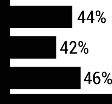 Chart icon symbol image for data statistic analysis illustration vector