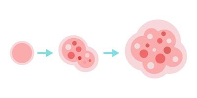 cáncer célula crecimiento. cáncer enfermedad concepto vector