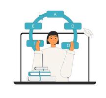 Instructional designer creating learning product using ADDIE model. vector