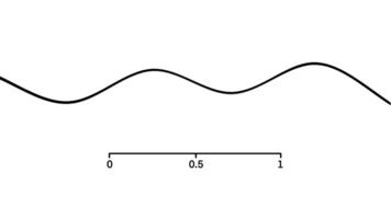 faible la fréquence et haute fréquence, temporel, spatial, angulaire fréquence, amplitude et longueur d'onde de le la fréquence vague video