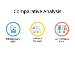comparative analysis for Intracompany Basis, Industry Averages, Intercompany Basis vector
