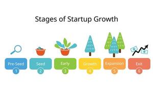 the startup lifecycle from pre seeds to seeding, series A, series B, public market vector