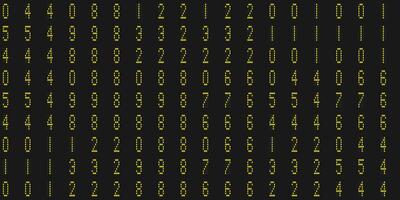 Yellow abstract display digit pattern. Electronic Numbers Background. Cyberspace texture. Numeric binary creative surface. Numeral tech design backdrop. photo