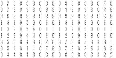 Cyberspace texture. Numeric binary creative surface. Numeral tech design backdrop. Abstract display digit pattern. Electronic Numbers Background. photo