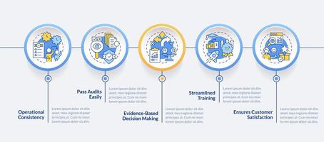 Quality management benefits circle infographic template. Data visualization with 5 steps. Editable timeline info chart. Workflow layout with line icons vector