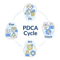 PDCA cycle organization circle infographic template. Product development. Data visualization with 4 steps. Editable round info chart. Workflow layout with line icons vector