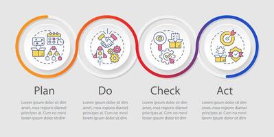 PDCA organization loop infographic template. Measurable goals. Data visualization with 4 steps. Editable timeline info chart. Workflow layout with line icons vector