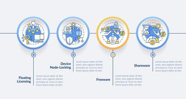 Software distribution model types circle infographic template. Data visualization with 4 steps. Editable timeline info chart. Workflow layout with line icons vector