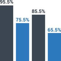 Chart icon symbol image for data statistic analysis illustration vector